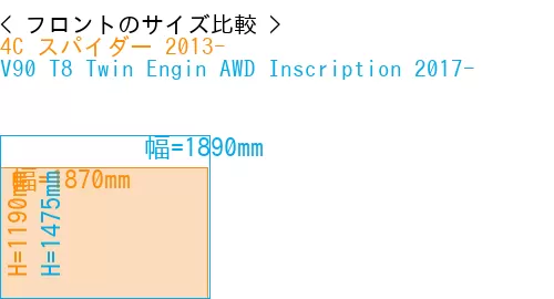 #4C スパイダー 2013- + V90 T8 Twin Engin AWD Inscription 2017-